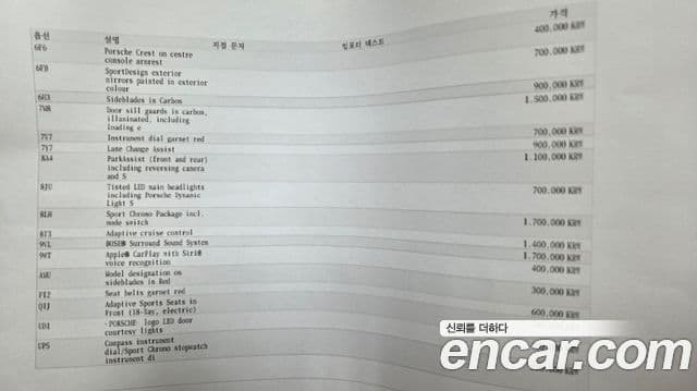 Porsche Macan 2021 — Photo 17/32